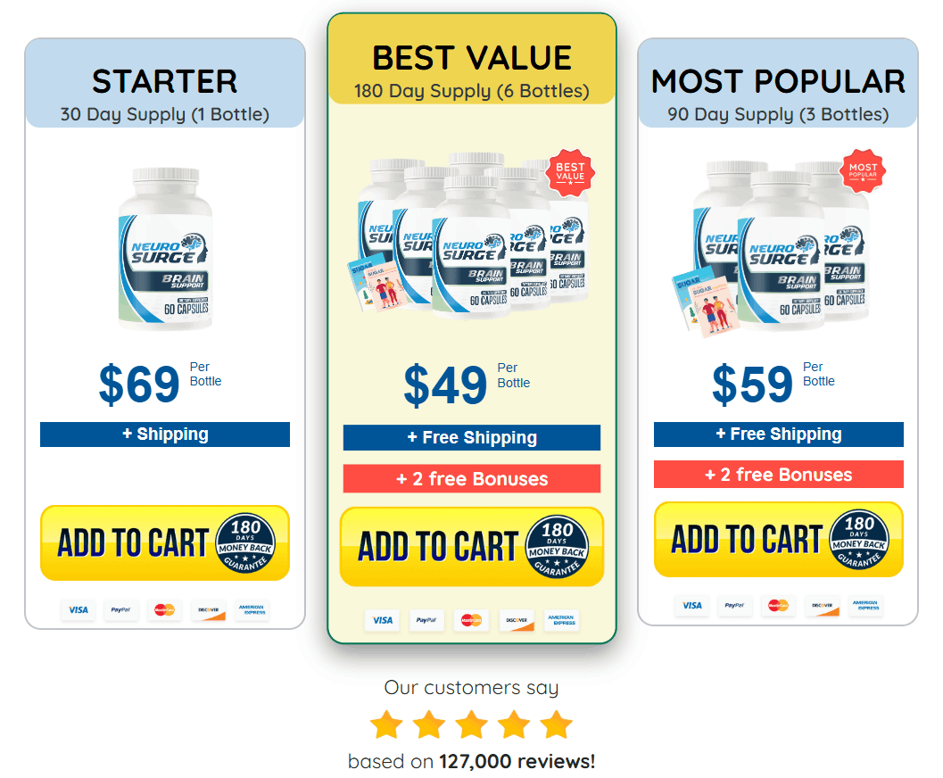 Neuro Surge pricing options single three six bottle packages
